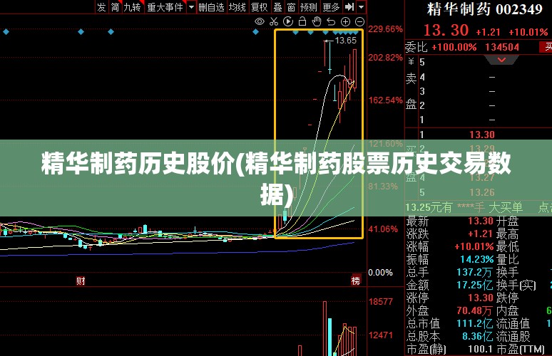 精华制药历史股价(精华制药股票历史交易数据)
