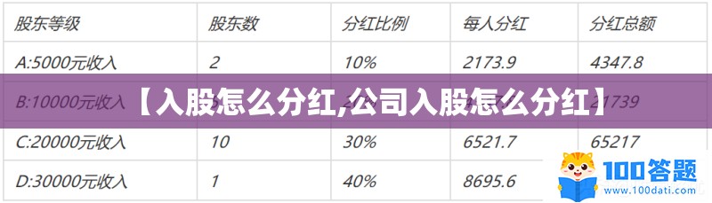 【入股怎么分红,公司入股怎么分红】