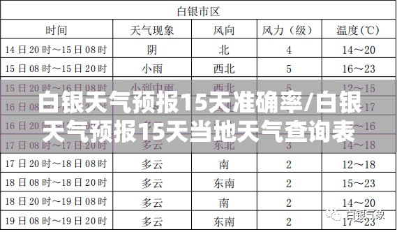 白银天气预报15天准确率/白银天气预报15天当地天气查询表