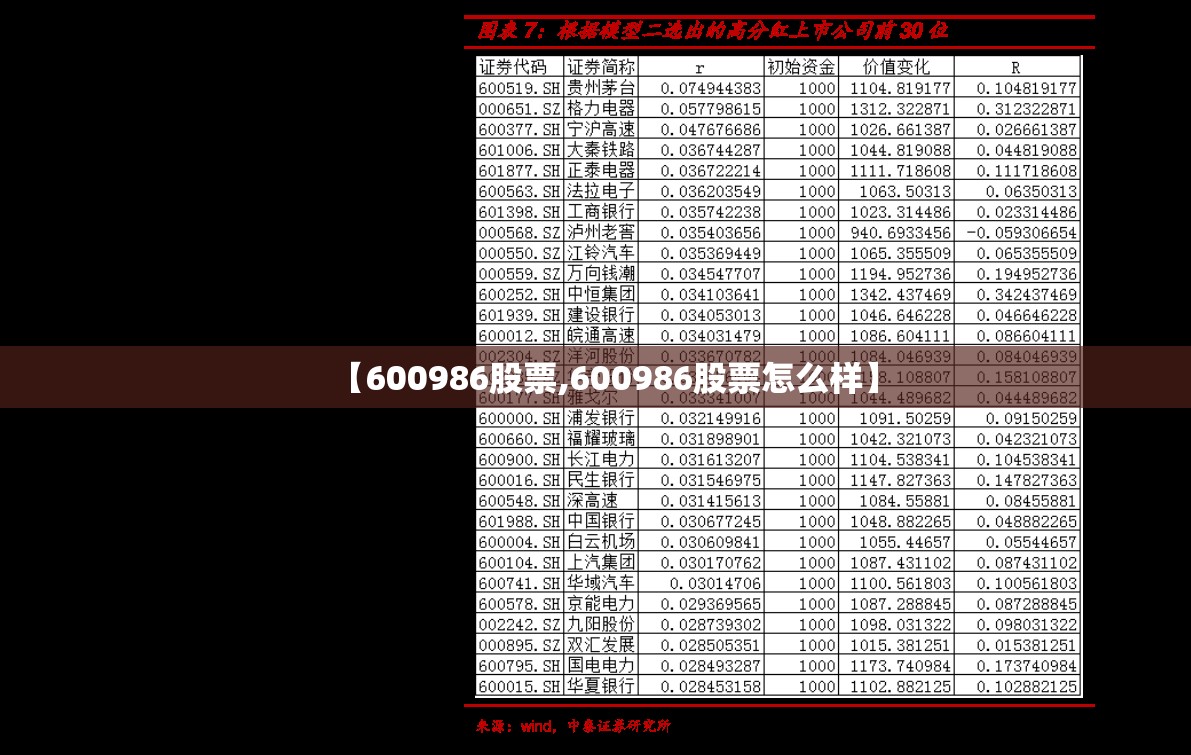 【600986股票,600986股票怎么样】