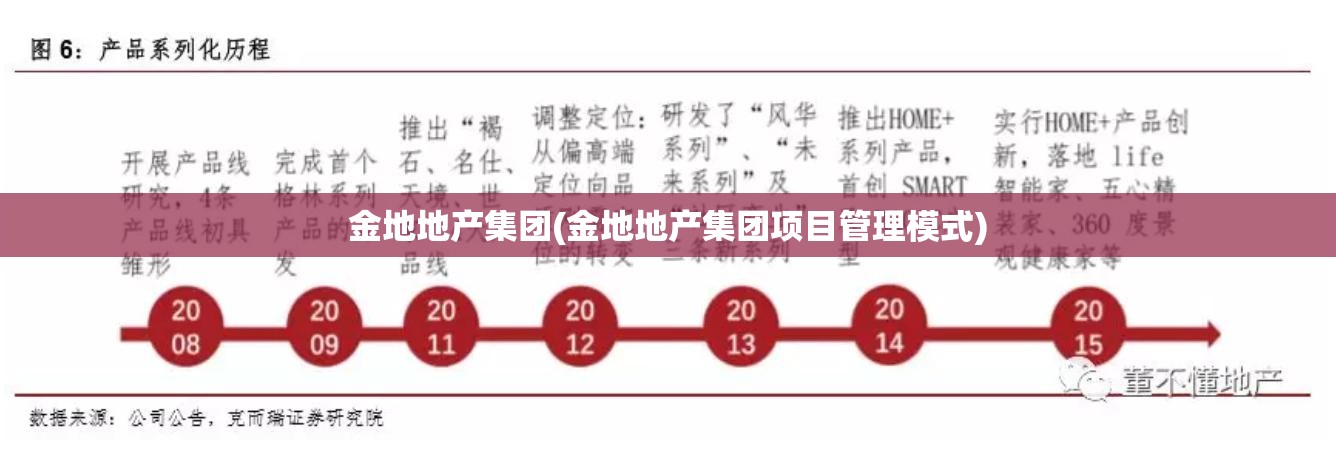 金地地产集团(金地地产集团项目管理模式) 金地地产集团(金地地产集团项目管理模式)