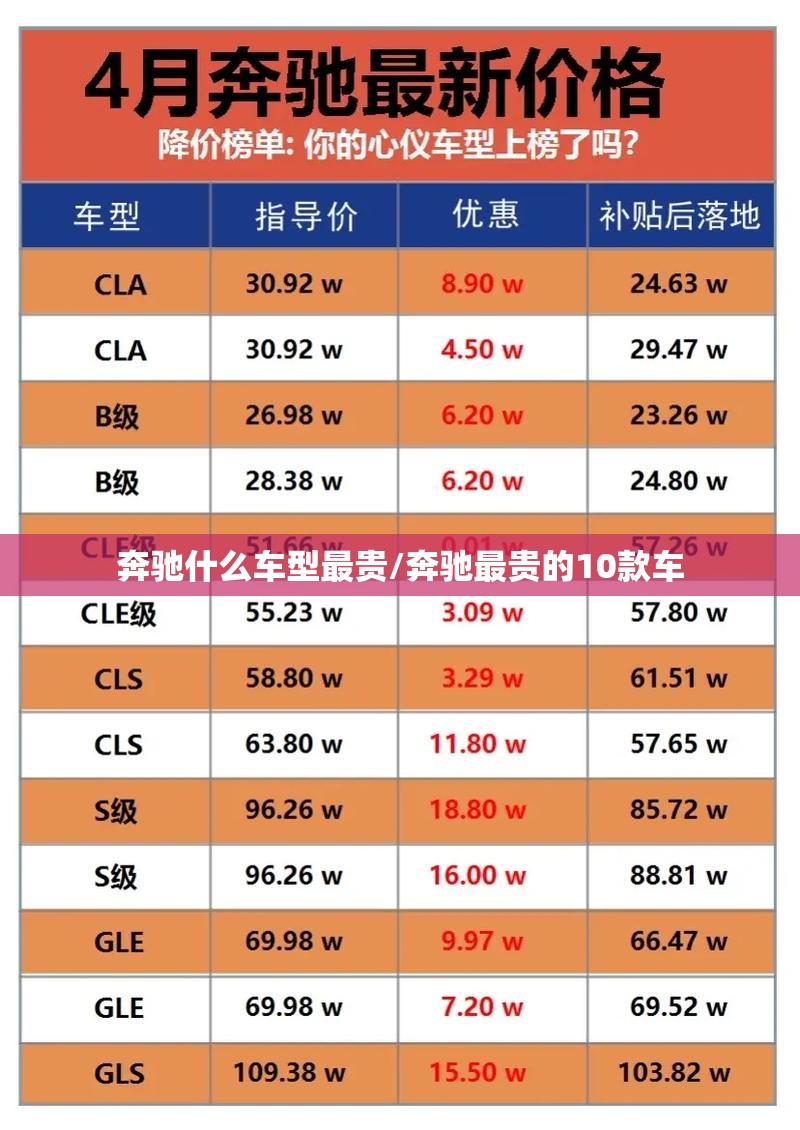 奔驰什么车型最贵/奔驰最贵的10款车