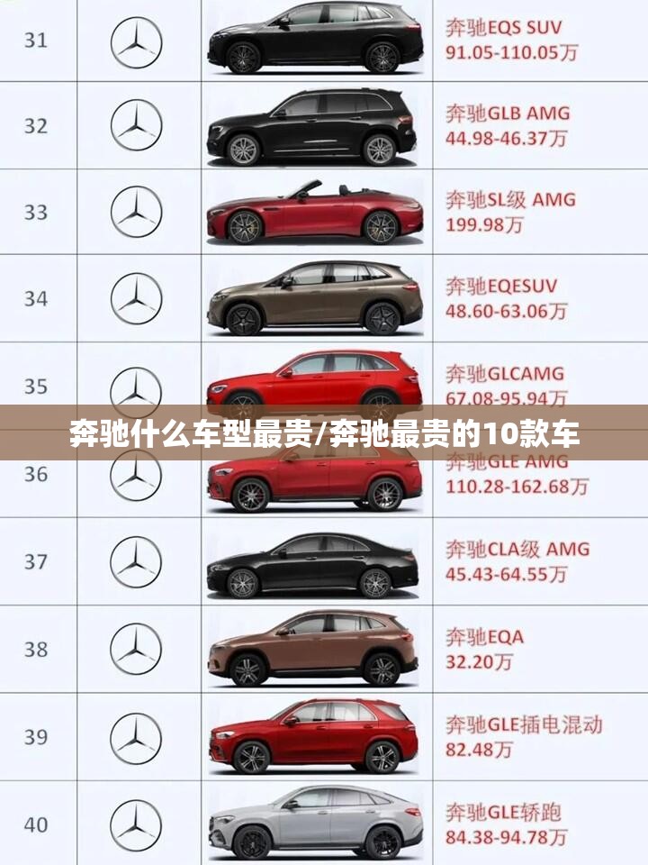 奔驰什么车型最贵/奔驰最贵的10款车