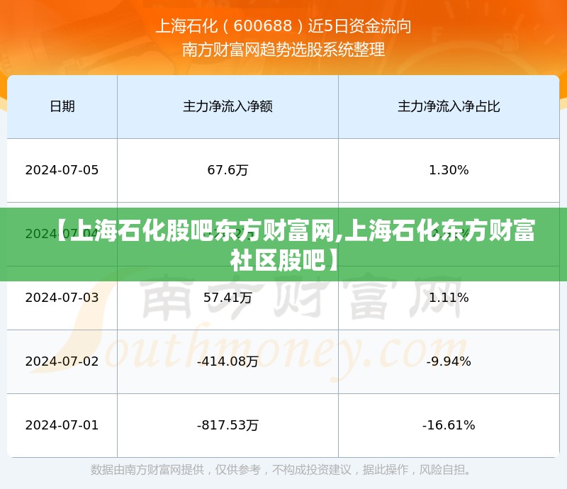 【上海石化股吧东方财富网,上海石化东方财富社区股吧】 【上海石化股吧东方财富网,上海石化东方财富社区股吧】