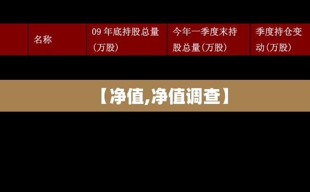 【净值,净值调查】 【净值,净值调查】