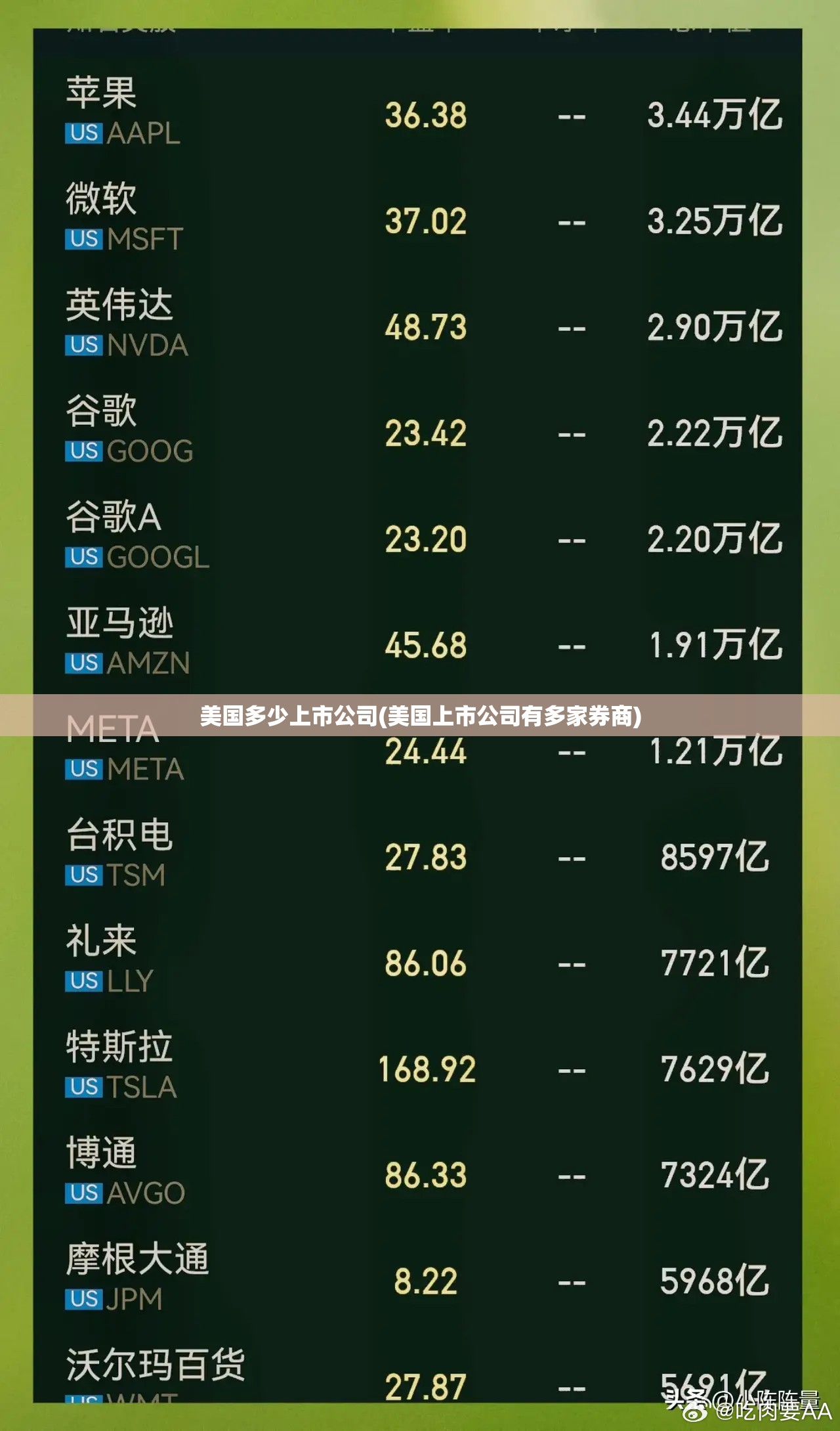 美国多少上市公司(美国上市公司有多家券商)