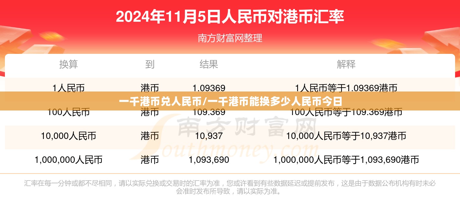 一千港币兑人民币/一千港币能换多少人民币今日 一千港币兑人民币/一千港币能换多少人民币今日