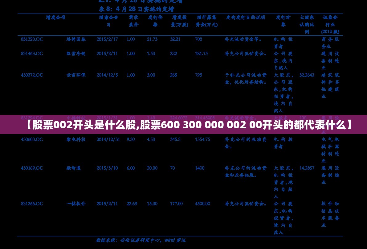 【股票002开头是什么股,股票600 300 000 002 00开头的都代表什么】