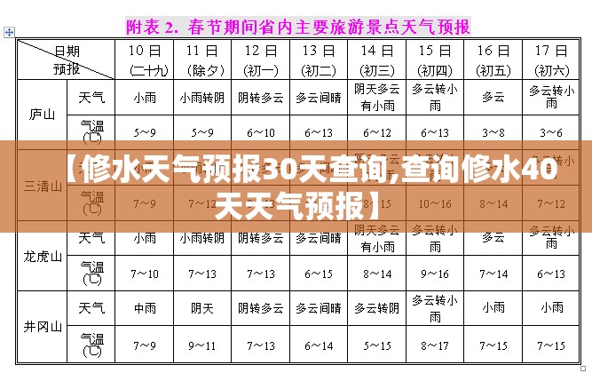 【修水天气预报30天查询,查询修水40天天气预报】