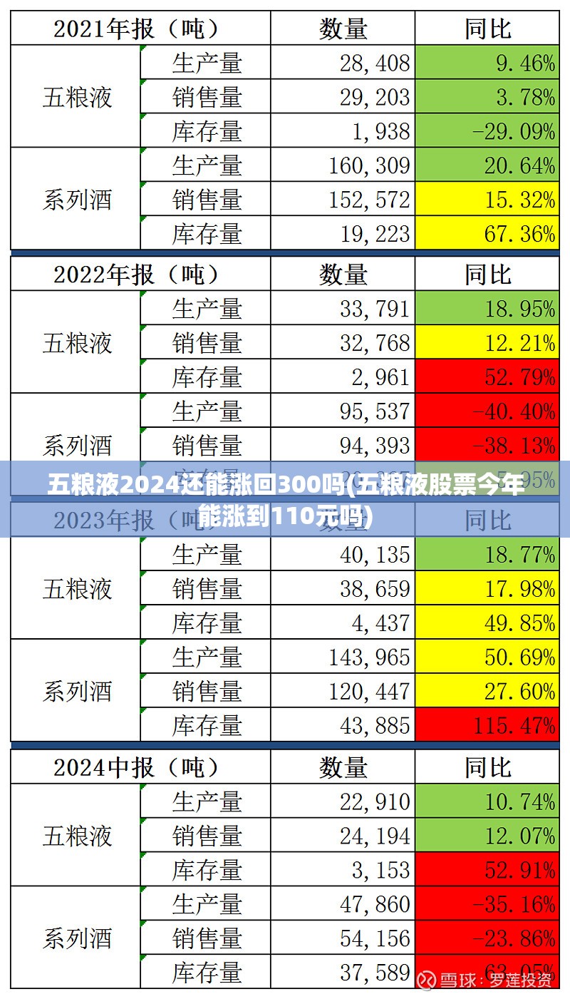 五粮液2024还能涨回300吗(五粮液股票今年能涨到110元吗)