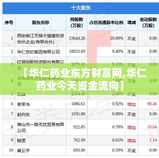 【华仁药业东方财富网,华仁药业今天资金流向】