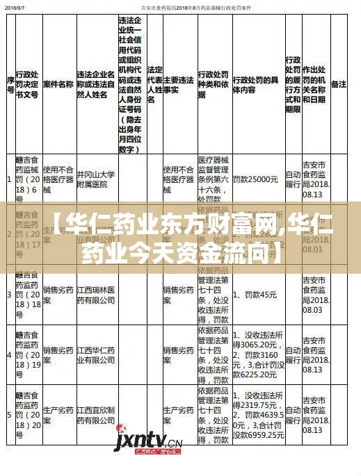 【华仁药业东方财富网,华仁药业今天资金流向】