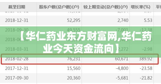 【华仁药业东方财富网,华仁药业今天资金流向】