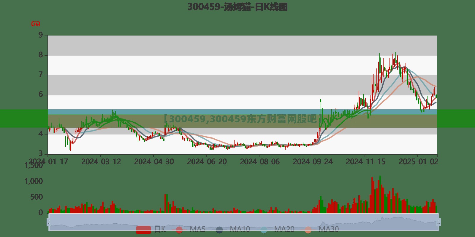 【300459,300459东方财富网股吧】