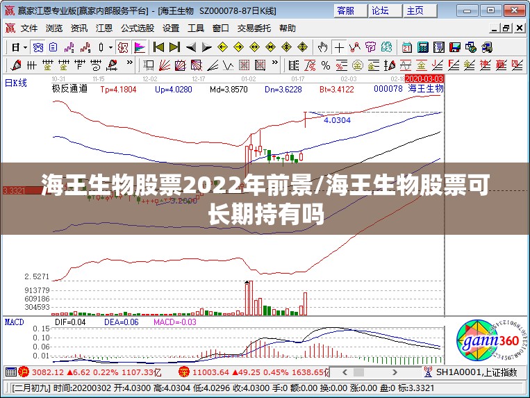 海王生物股票2022年前景/海王生物股票可长期持有吗 海王生物股票2022年前景/海王生物股票可长期持有吗