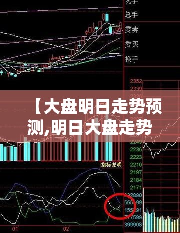 【大盘明日走势预测,明日大盘走势预测依据是什么】 【大盘明日走势预测,明日大盘走势预测依据是什么】