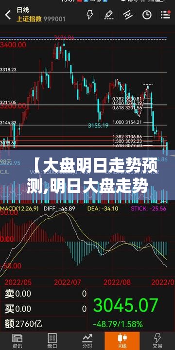 【大盘明日走势预测,明日大盘走势预测依据是什么】 【大盘明日走势预测,明日大盘走势预测依据是什么】