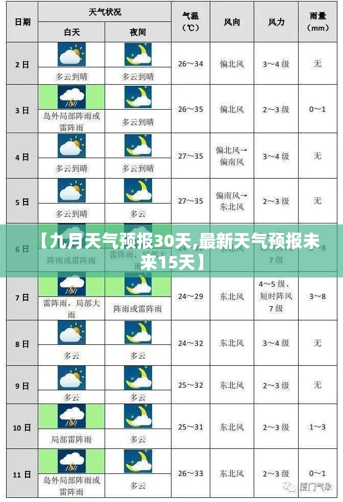 【九月天气预报30天,最新天气预报未来15天】 【九月天气预报30天,最新天气预报未来15天】