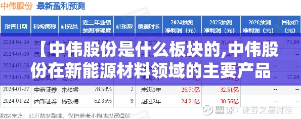 【中伟股份是什么板块的,中伟股份在新能源材料领域的主要产品】