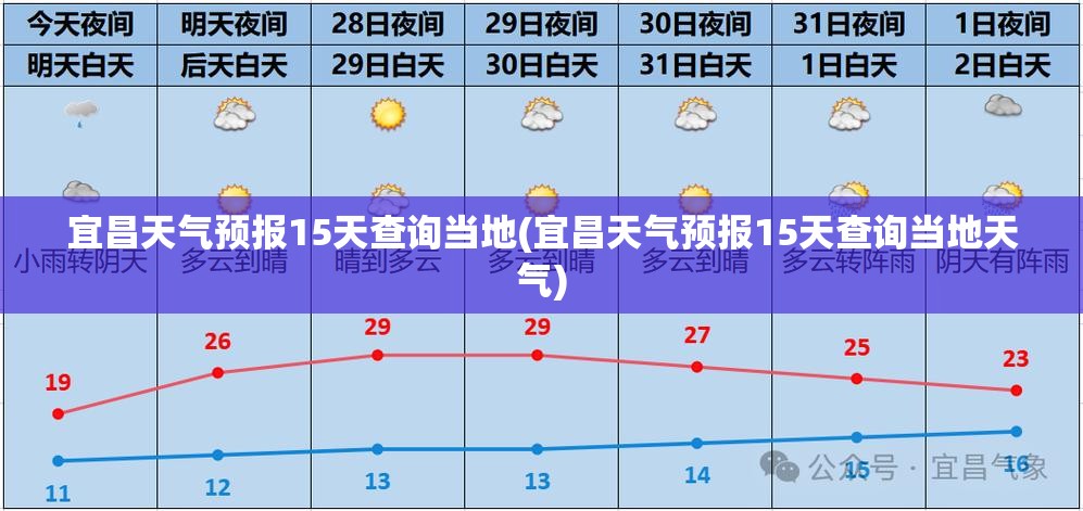 宜昌天气预报15天查询当地(宜昌天气预报15天查询当地天气) 宜昌天气预报15天查询当地(宜昌天气预报15天查询当地天气)