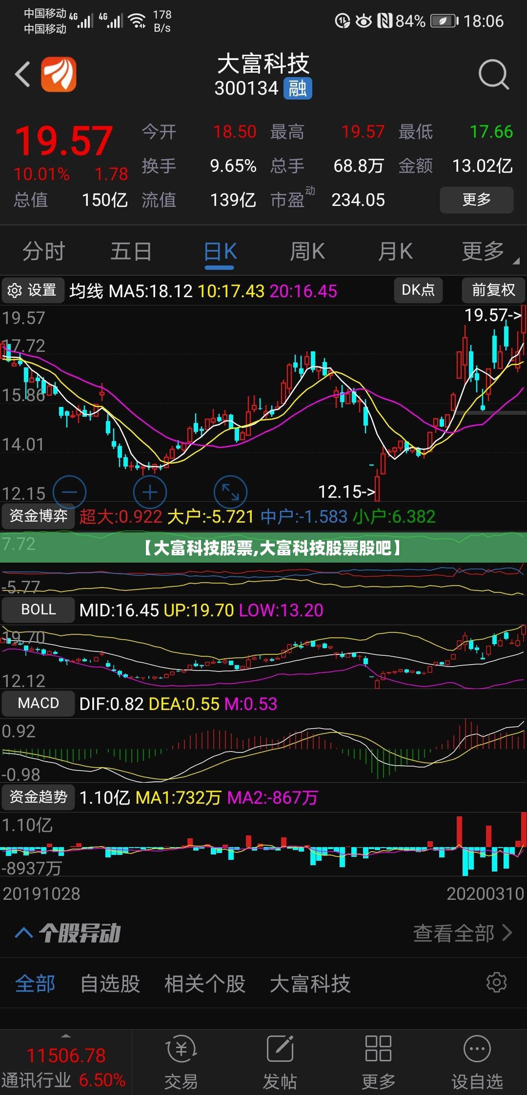 【大富科技股票,大富科技股票股吧】