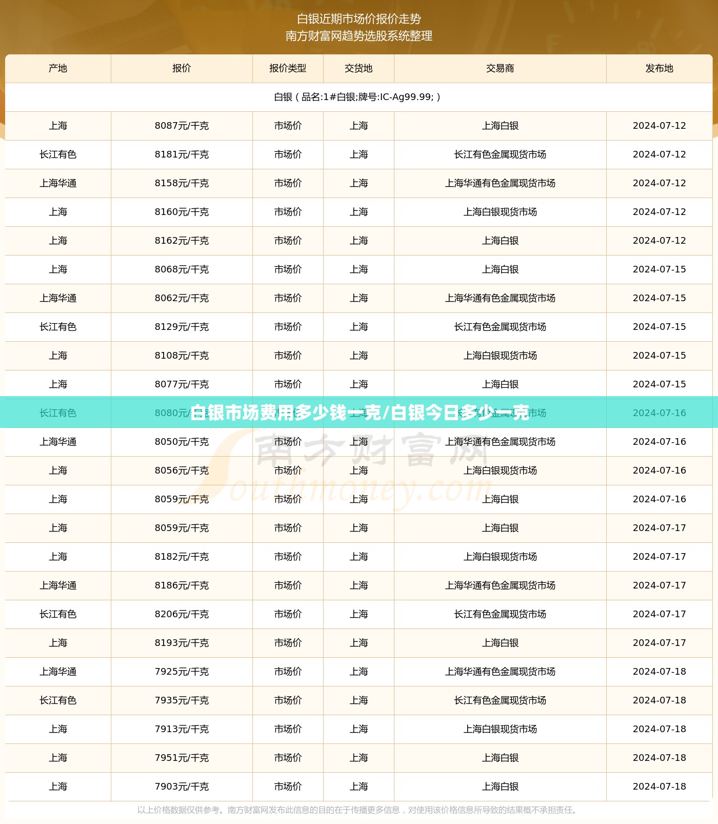 白银市场费用多少钱一克/白银今日多少一克 白银市场费用多少钱一克/白银今日多少一克
