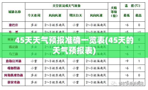 45天天气预报准确一览表(45天的天气预报表) 45天天气预报准确一览表(45天的天气预报表)