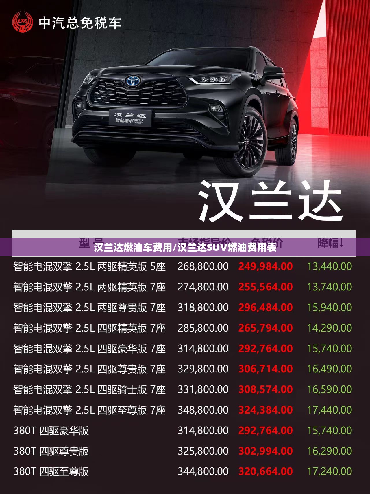 汉兰达燃油车费用/汉兰达SUV燃油费用表