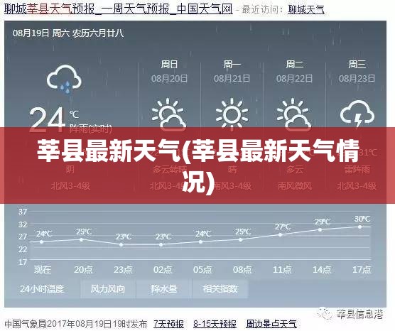 莘县最新天气(莘县最新天气情况) 莘县最新天气(莘县最新天气情况)