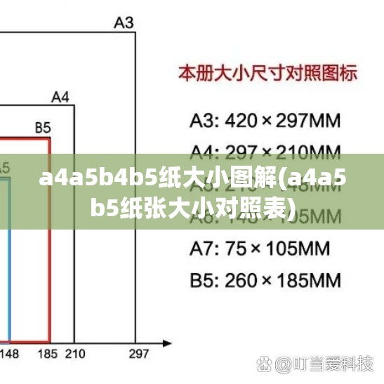 a4a5b4b5纸大小图解(a4a5b5纸张大小对照表)