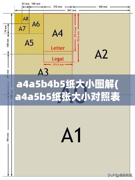 a4a5b4b5纸大小图解(a4a5b5纸张大小对照表)