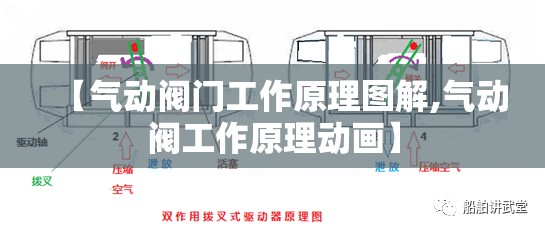 【气动阀门工作原理图解,气动阀工作原理动画】