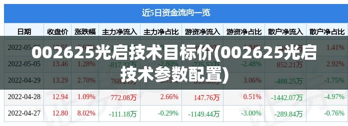 002625光启技术目标价(002625光启技术参数配置) 002625光启技术目标价(002625光启技术参数配置)