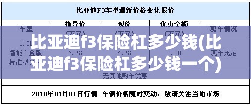 比亚迪f3保险杠多少钱(比亚迪f3保险杠多少钱一个)