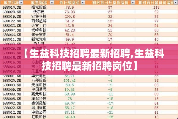 【生益科技招聘最新招聘,生益科技招聘最新招聘岗位】