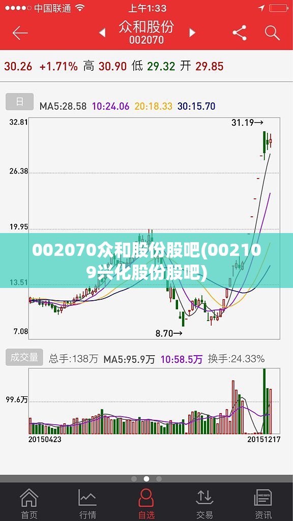 002070众和股份股吧(002109兴化股份股吧)