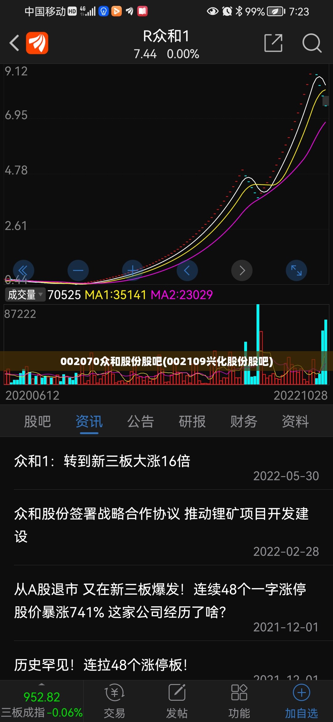 002070众和股份股吧(002109兴化股份股吧)