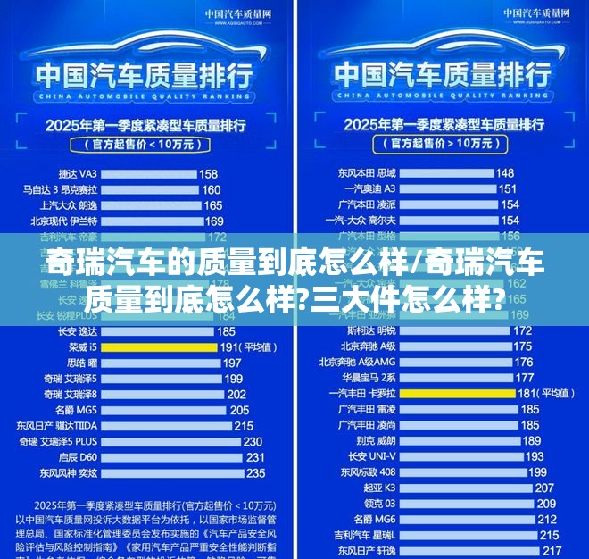 奇瑞汽车的质量到底怎么样/奇瑞汽车质量到底怎么样?三大件怎么样? 奇瑞汽车的质量到底怎么样/奇瑞汽车质量到底怎么样?三大件怎么样?