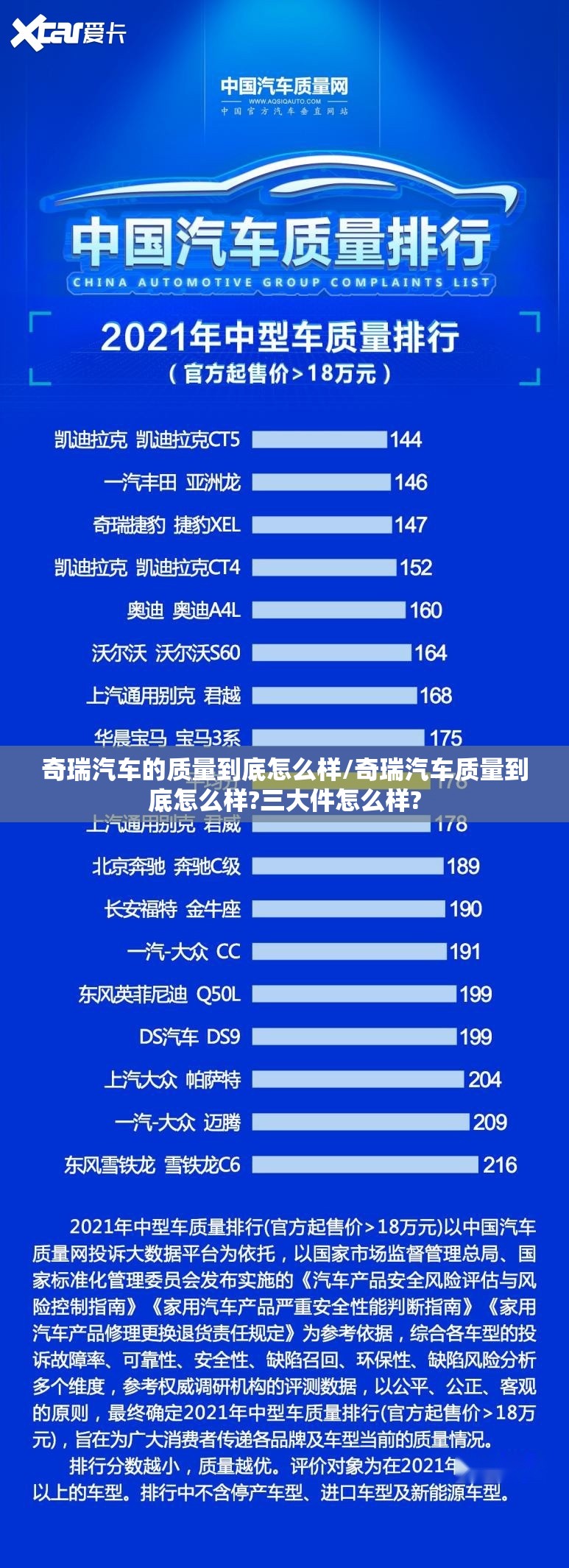 奇瑞汽车的质量到底怎么样/奇瑞汽车质量到底怎么样?三大件怎么样? 奇瑞汽车的质量到底怎么样/奇瑞汽车质量到底怎么样?三大件怎么样?