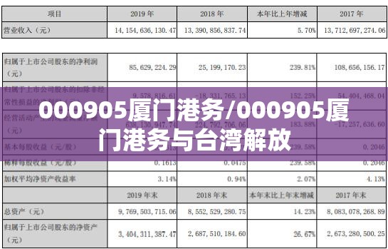 000905厦门港务/000905厦门港务与台湾解放