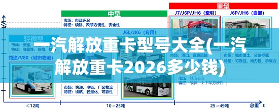 一汽解放重卡型号大全(一汽解放重卡2026多少钱) 一汽解放重卡型号大全(一汽解放重卡2026多少钱)