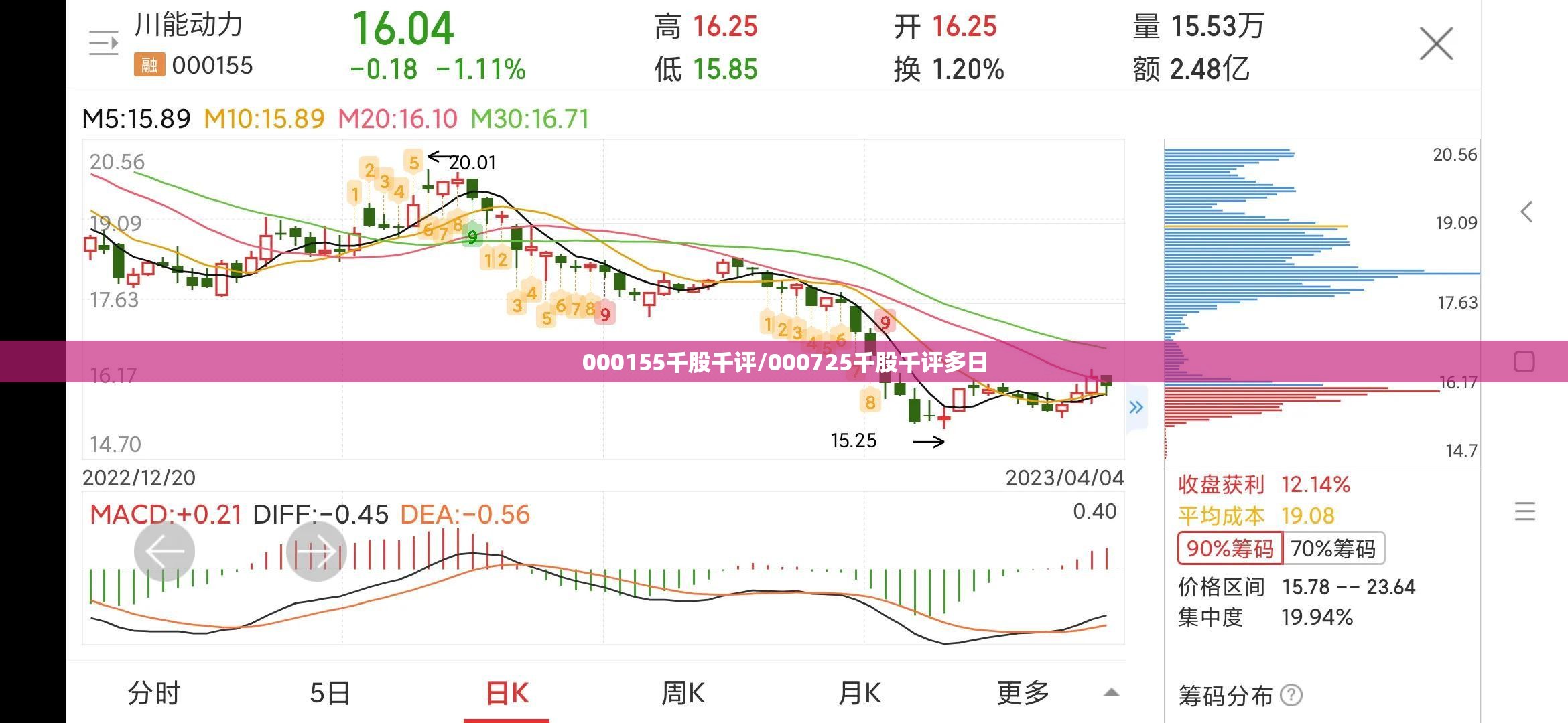000155千股千评/000725千股千评多日