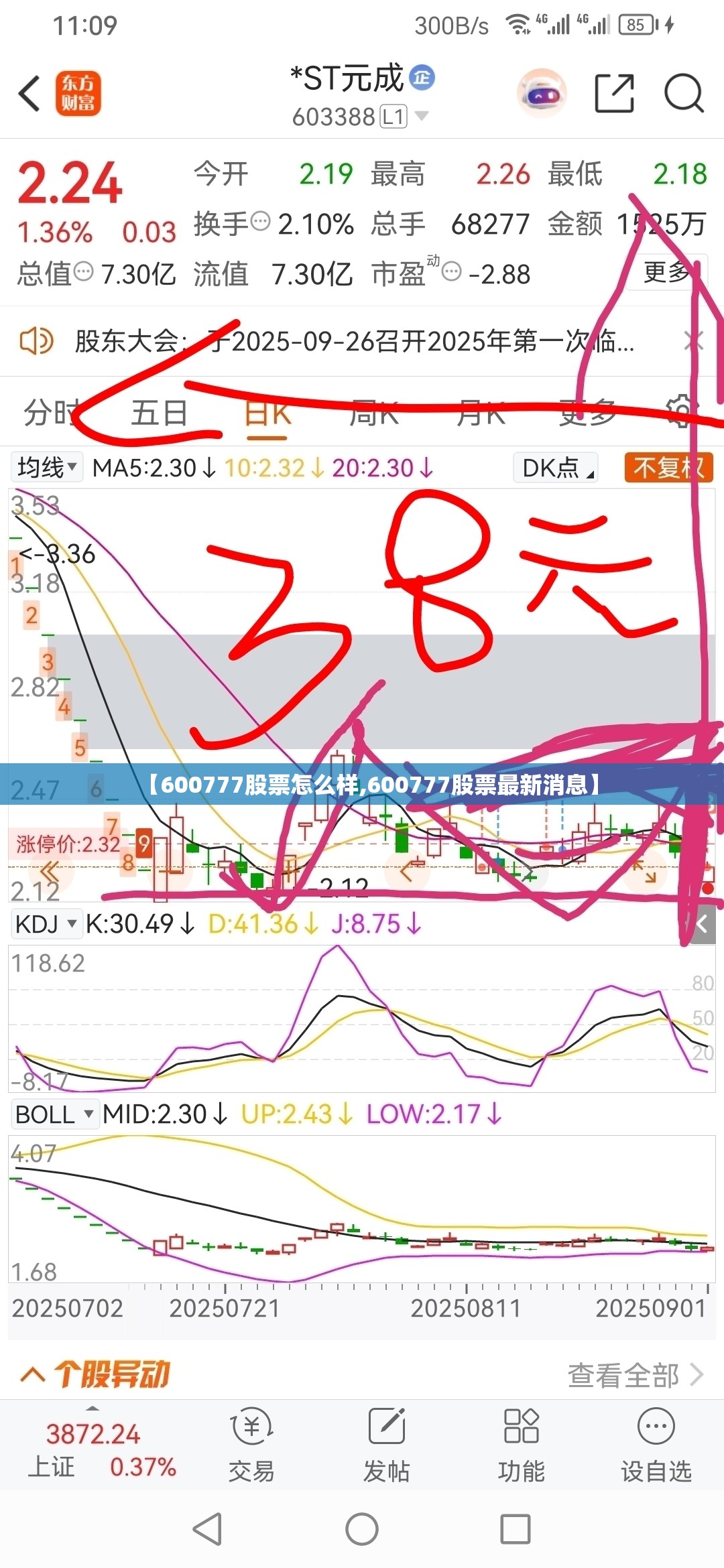 【600777股票怎么样,600777股票最新消息】 【600777股票怎么样,600777股票最新消息】