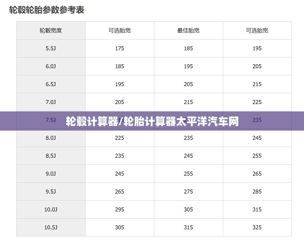 轮毂计算器/轮胎计算器太平洋汽车网
