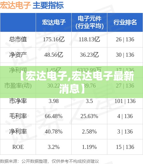 【宏达电子,宏达电子最新消息】