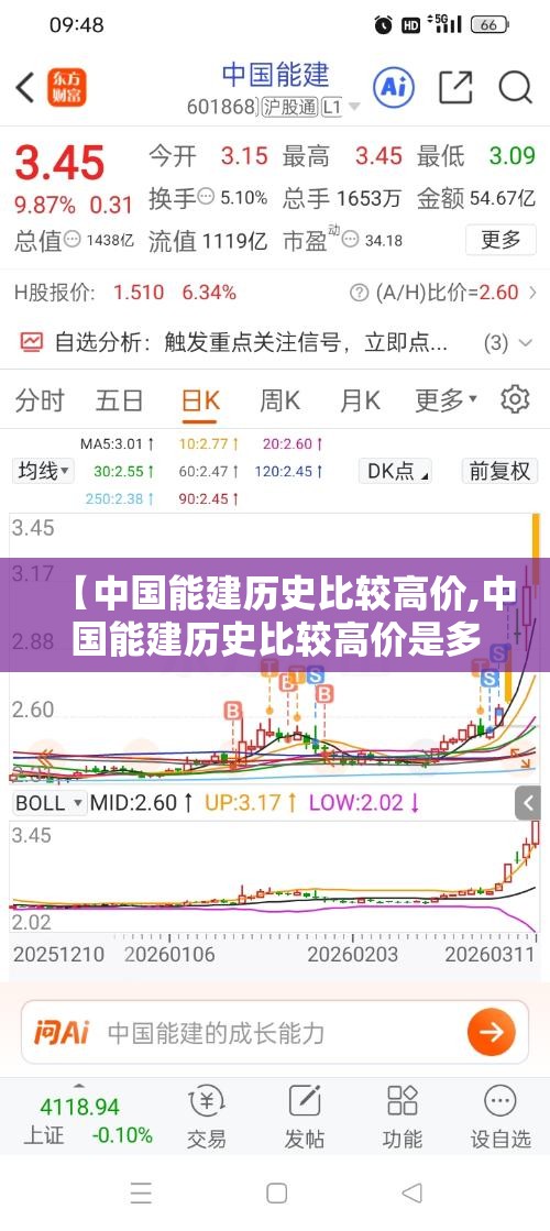 【中国能建历史比较高价,中国能建历史比较高价是多少】 【中国能建历史比较高价,中国能建历史比较高价是多少】