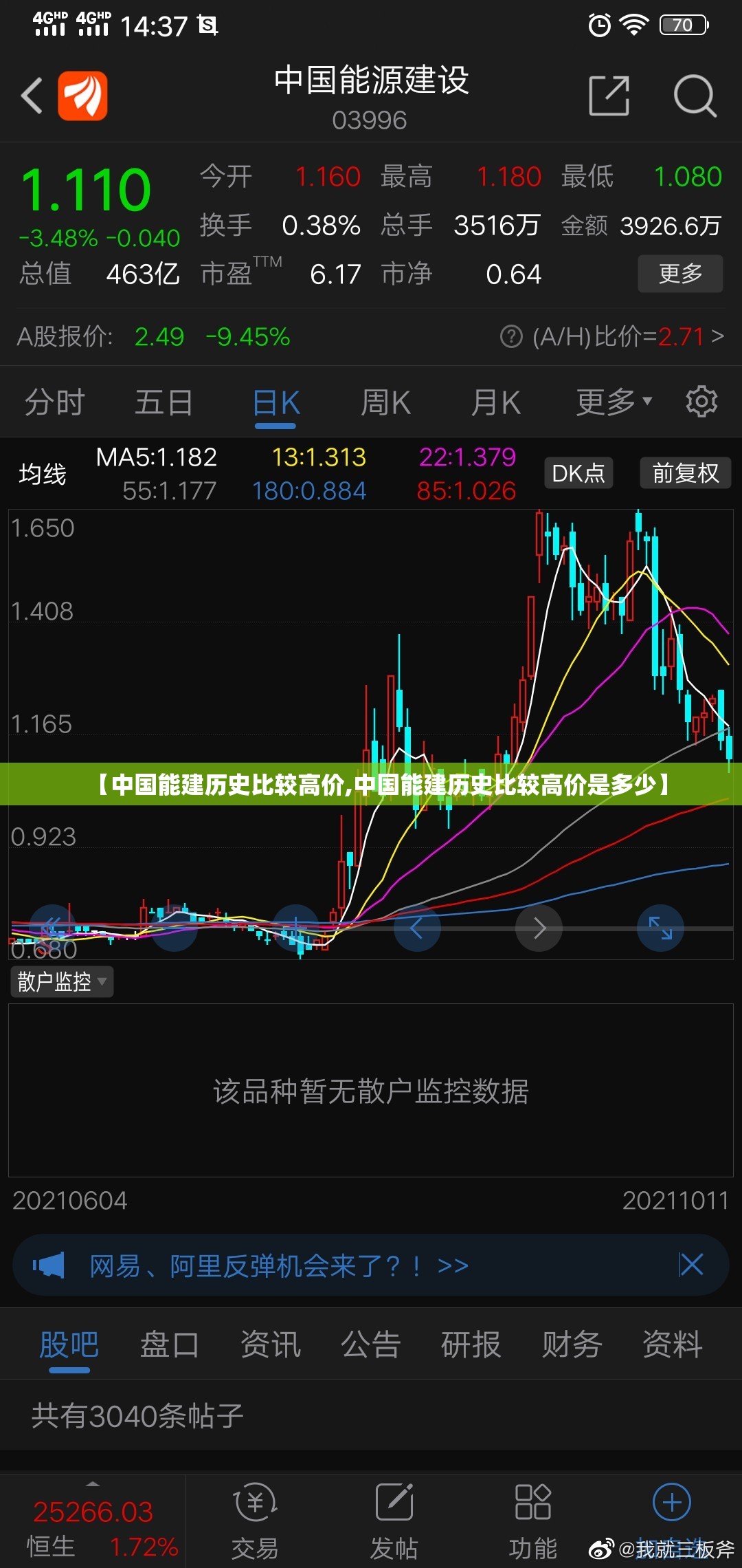 【中国能建历史比较高价,中国能建历史比较高价是多少】 【中国能建历史比较高价,中国能建历史比较高价是多少】