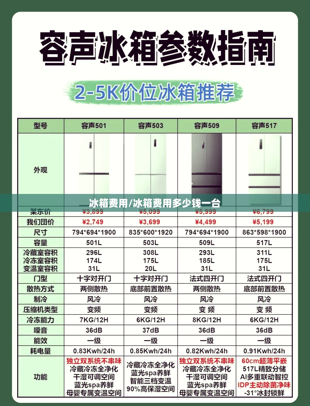 冰箱费用/冰箱费用多少钱一台 冰箱费用/冰箱费用多少钱一台