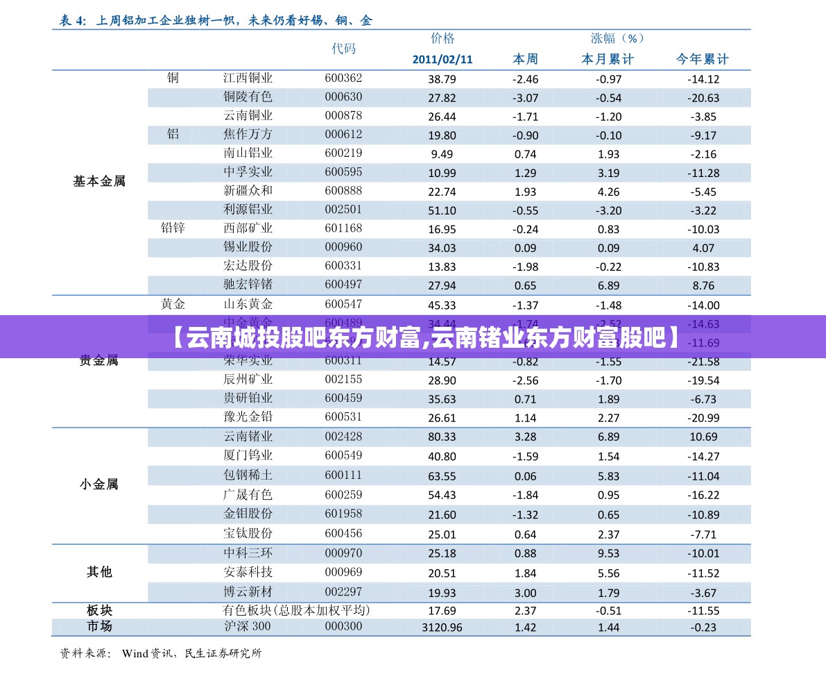 【云南城投股吧东方财富,云南锗业东方财富股吧】 【云南城投股吧东方财富,云南锗业东方财富股吧】