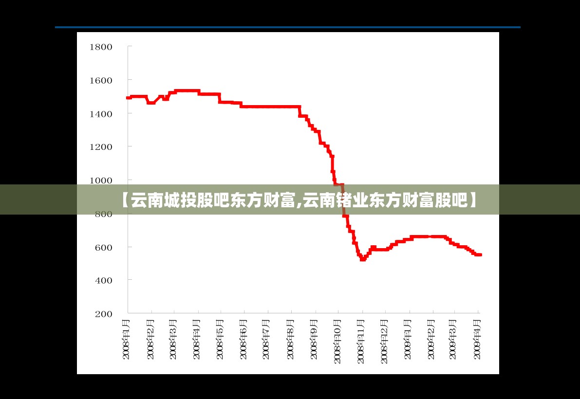 【云南城投股吧东方财富,云南锗业东方财富股吧】 【云南城投股吧东方财富,云南锗业东方财富股吧】